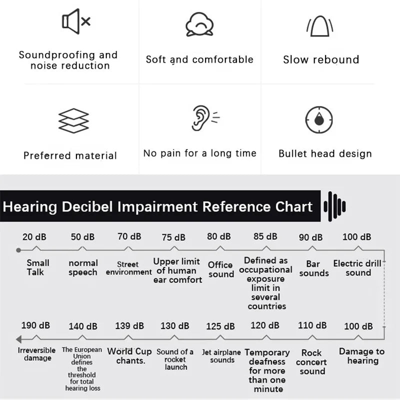 10 pairs】Noise-canceling earplugs Anti-noise Noise insulation Sleeping Students Dormitory Quiet Work Industrial noise reduction